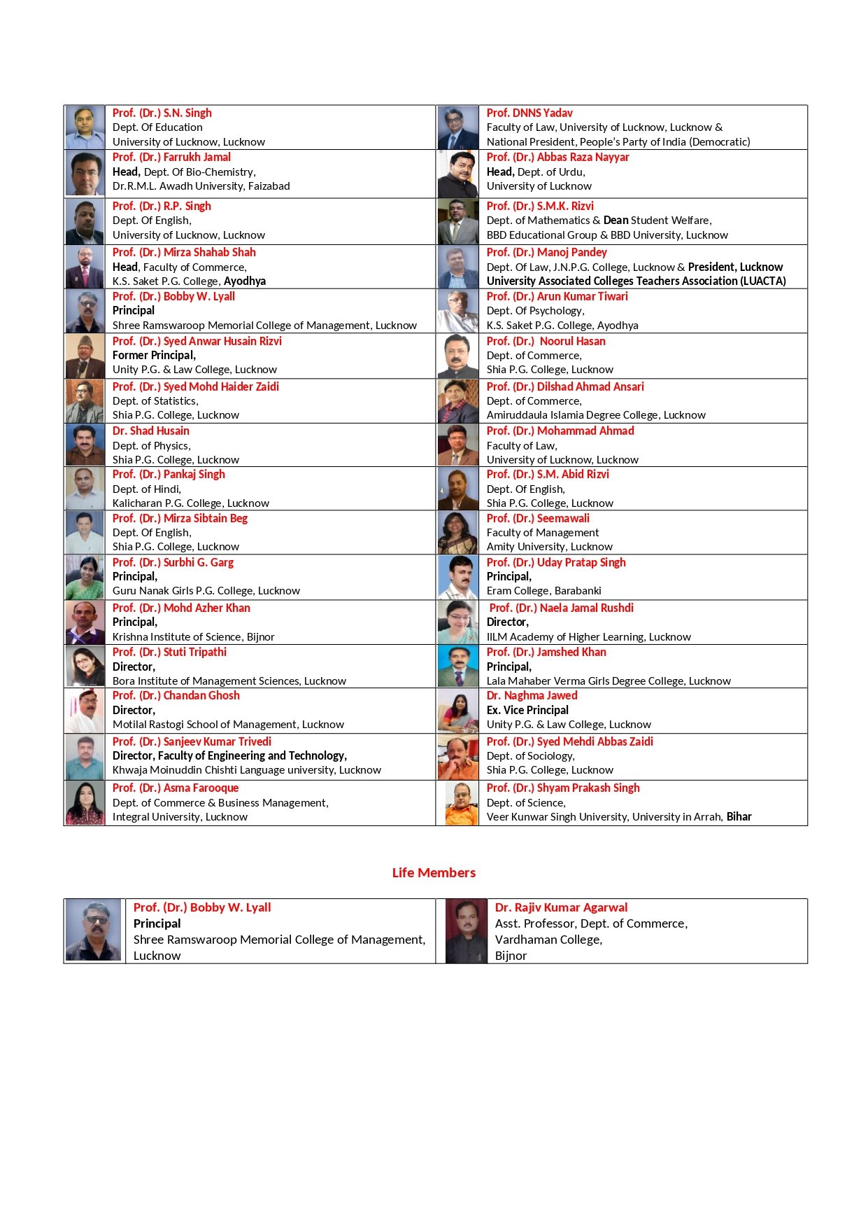 Updated Final Latest List_3
